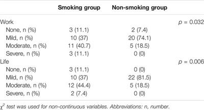 Association Between Smoking and Pain, Functional Disability, Anxiety and Depression in Patients With Chronic Low Back Pain